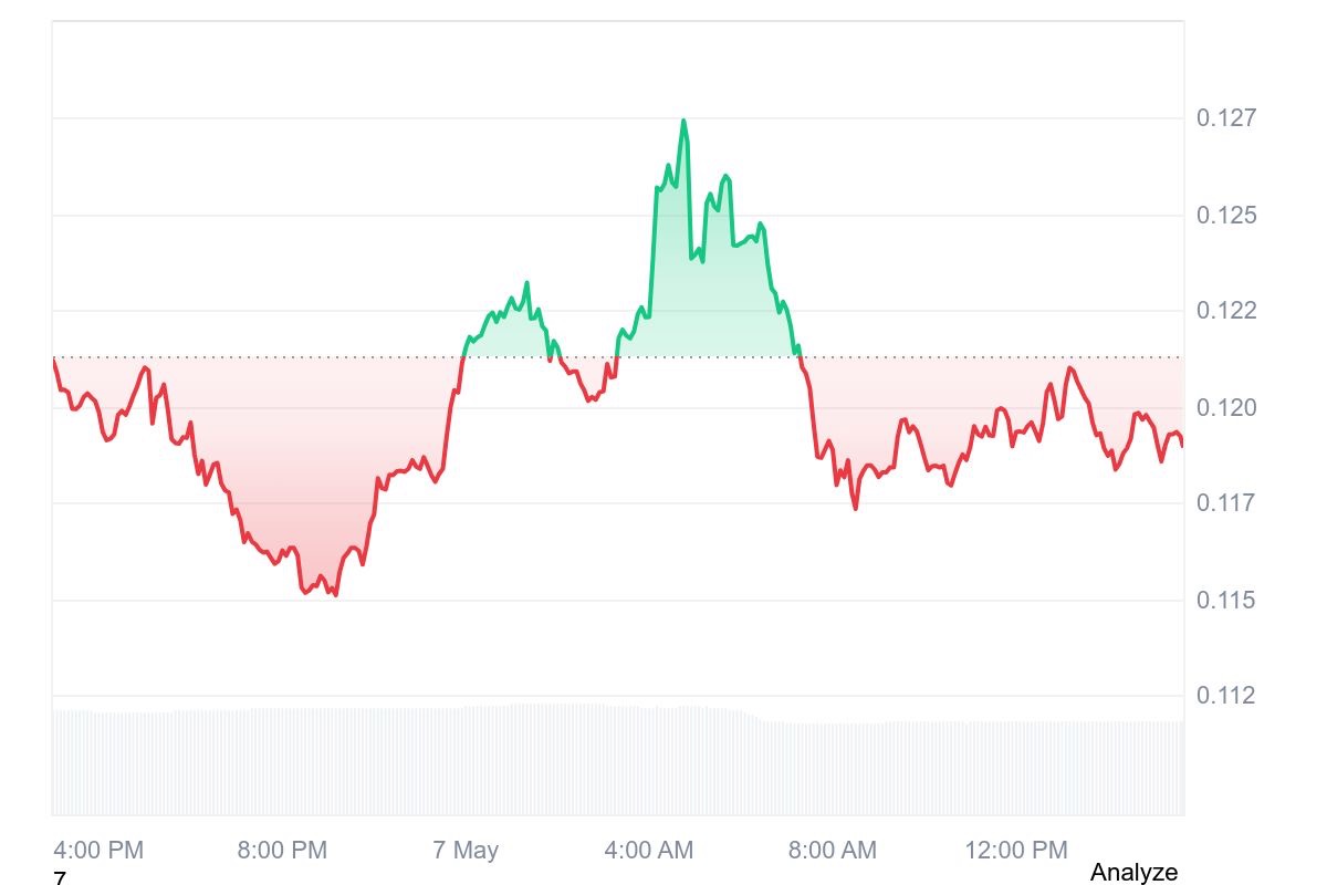 Ethena price chart
