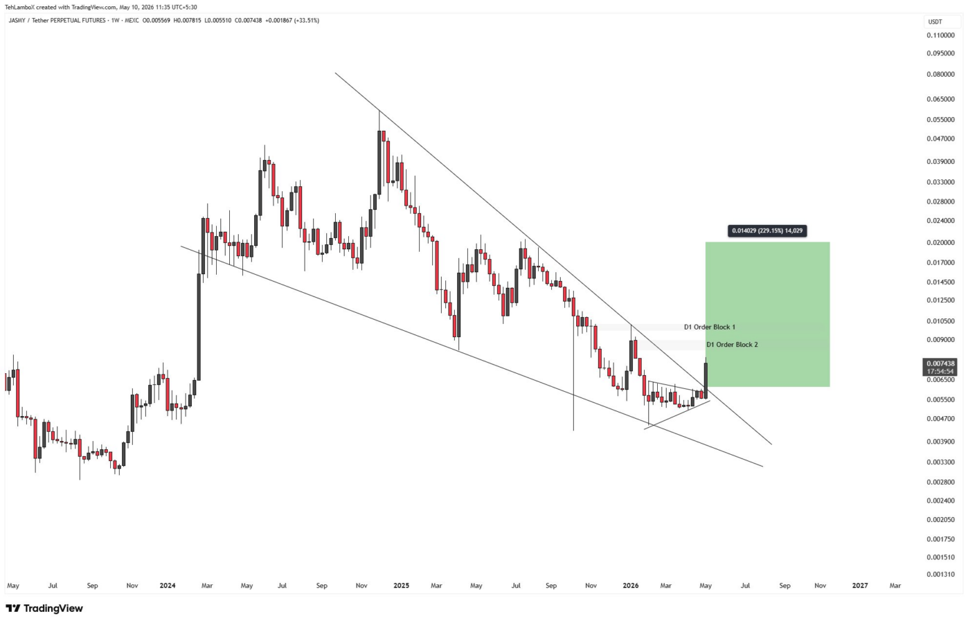 JASMY price prediction