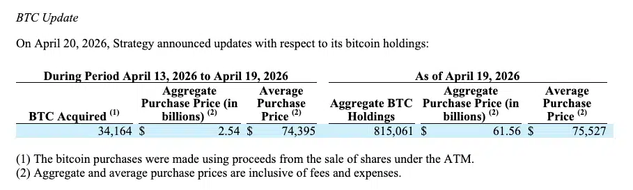 Bitcoin holdings
