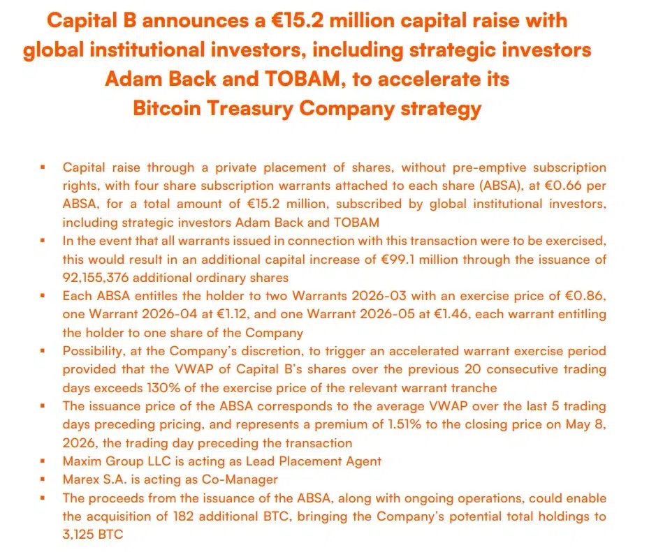 Bitcoin Treasury company strategy