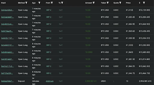 Bitcoin Whale Strengthens Position With New Inflows