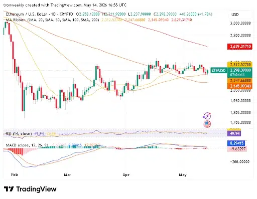 TRX Technical Outlook Points to Bullish Reversal