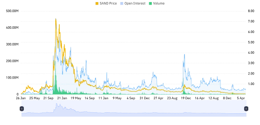 SAND Derivative Data Point to Mixed Outlook