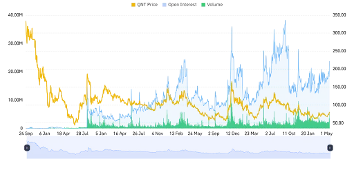 Derivative Data Points to a Cautious Outlook