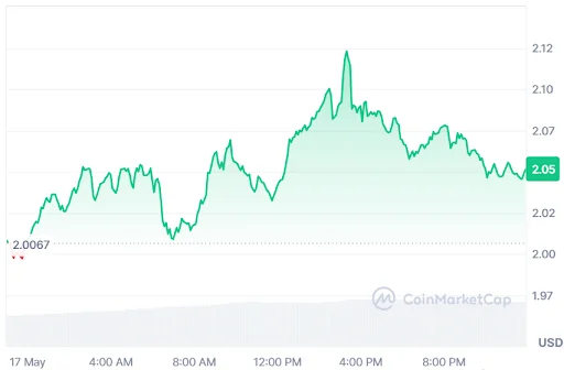 ATOM price chart