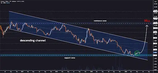 ATOM price prediction