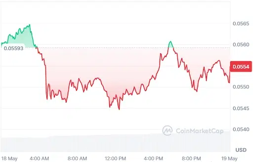 IOTA price chart