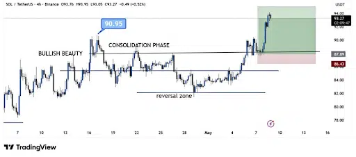 Solana price analysis