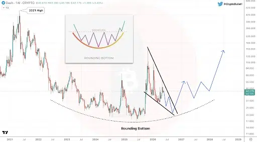 DASH Falling Wedge Setup Targets Break Above 2021 High