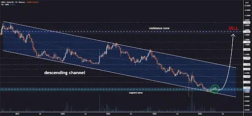 MINA Price Holds Key Support as Bulls Target $3.50