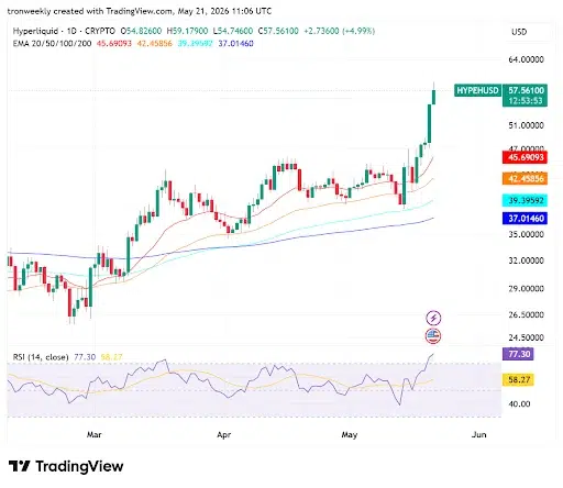 HYPE Technical Outlook Turns Strongly Positive