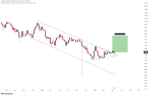 RENDER Price Eyes $5 Rally After Holding Support