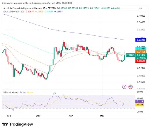 Technical Indicators Point to a Recovery Attempt