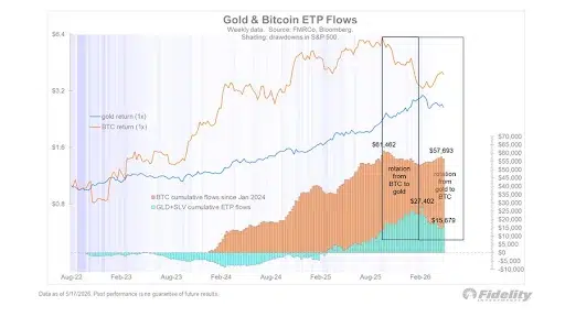 GOLD bitcoin etf chart