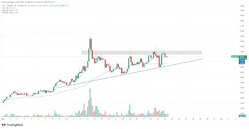 Injective Price Consolidates Beneath Key Resistance