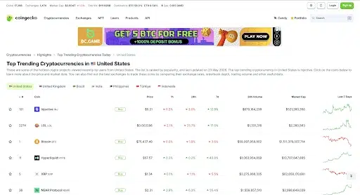 Injective (INJ) Tops U.S. Crypto Trends, Beating BTC and ETH