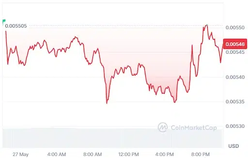 JASMY Price chart