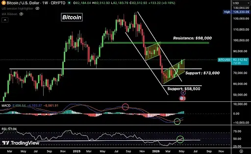 Bitcoin price analysis