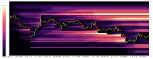 Liquidity Zones and Market Structure Pressure