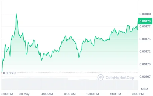 PUMP Price Chart