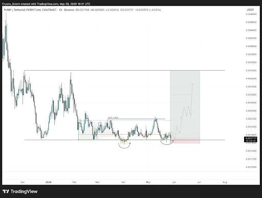 PUMP Price Accumulation Hints at Explosive Rally