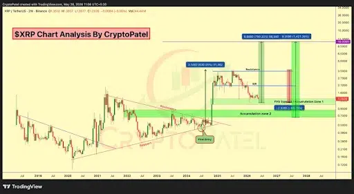 XRP Accumulation Zones and Long-Term Positioning