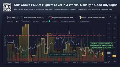 XRP Price Analysis