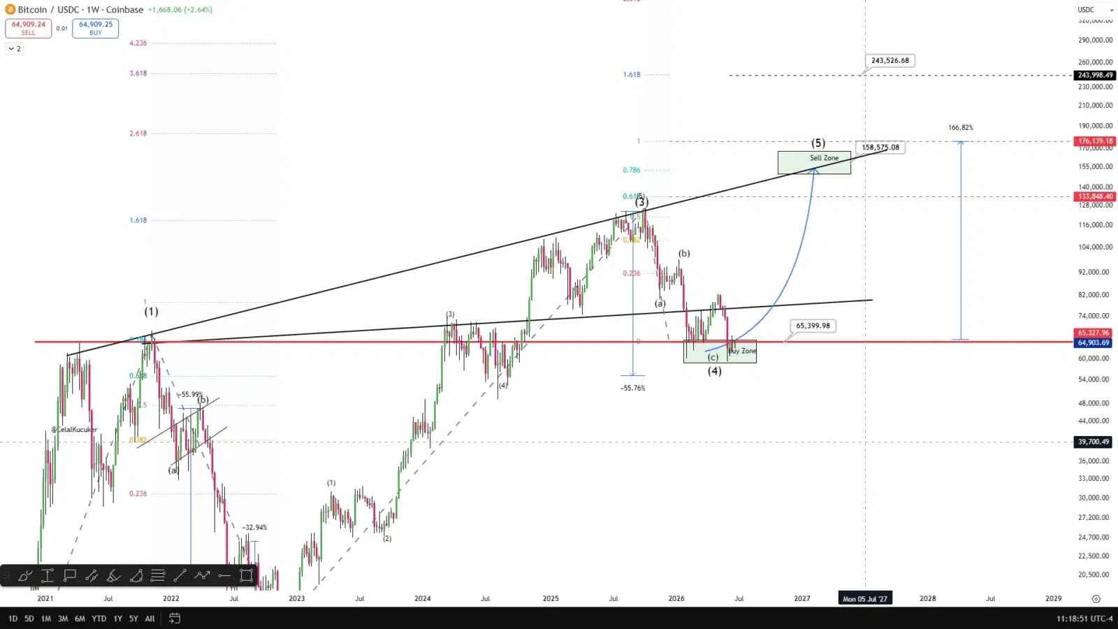 Bitcoin price prediction
