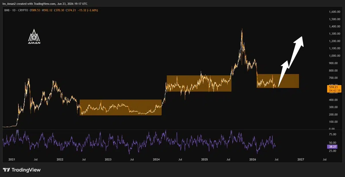 BNB price prediction