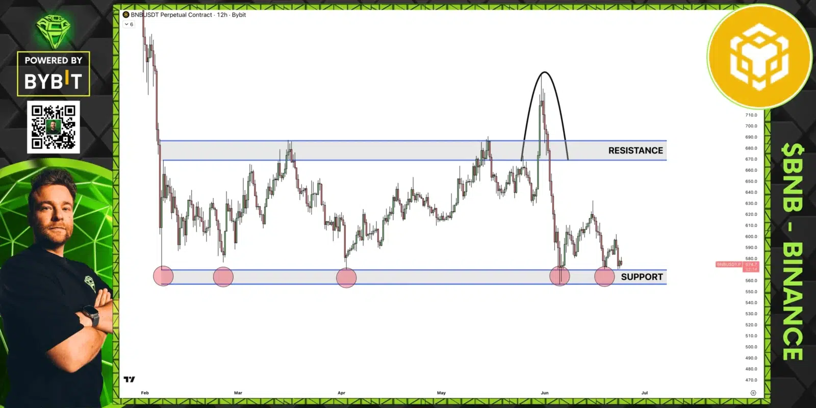 BNB price prediction