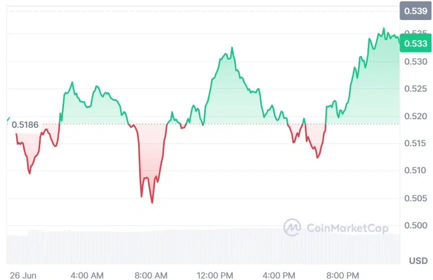 VIRTUAL current price