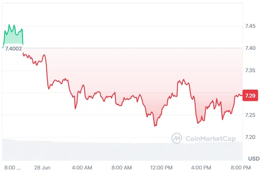 Chainlink current price