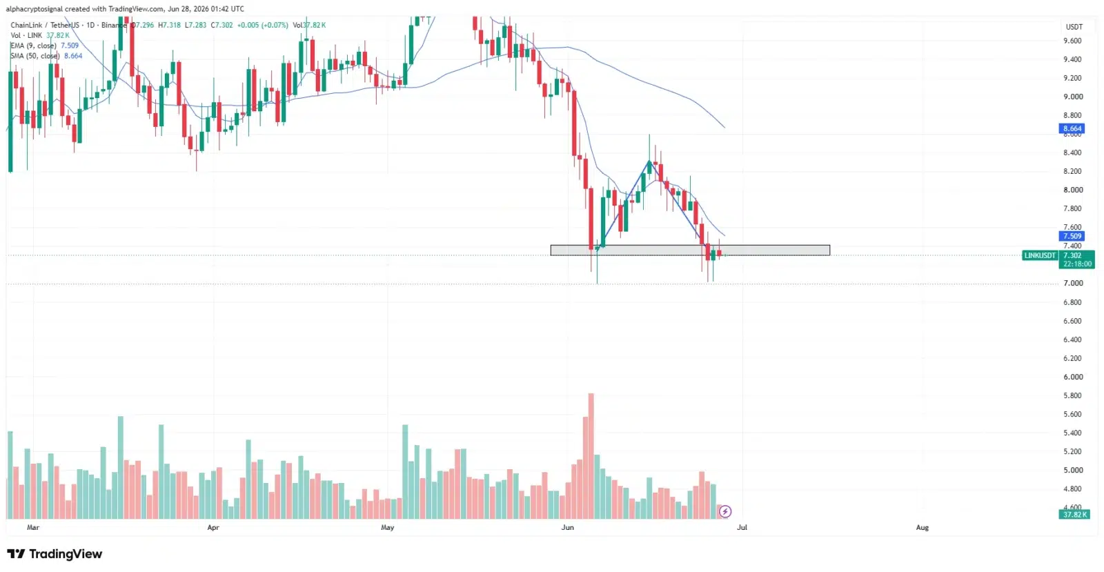 Chainlink price prediction