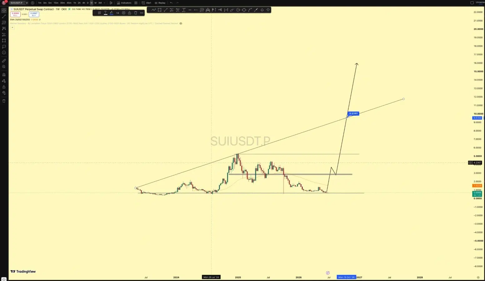 SUI price prediction