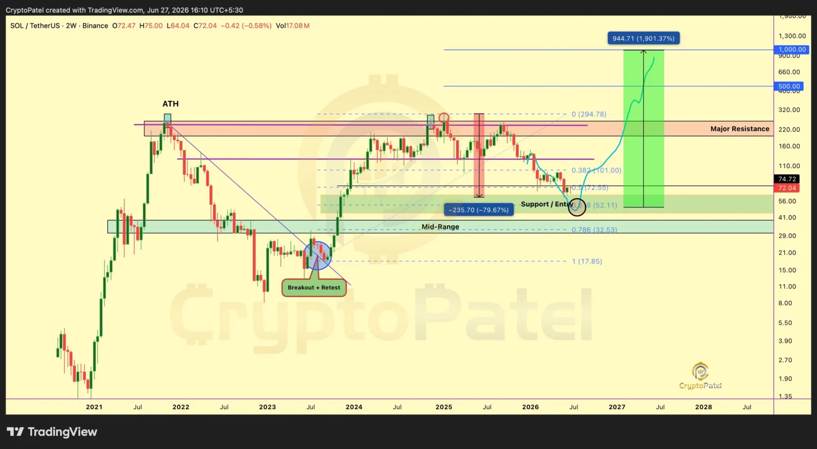 Solana price prediction