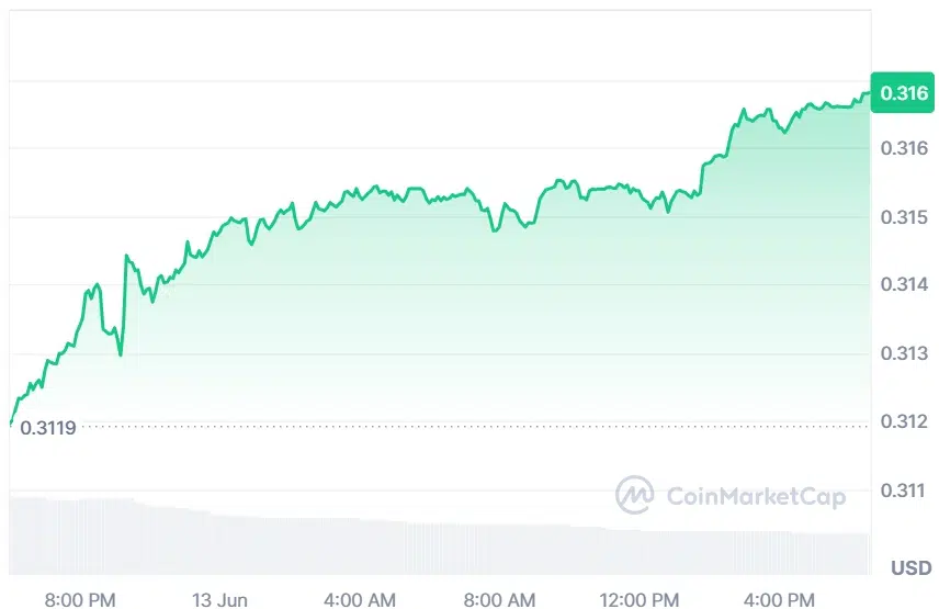 TRON current price