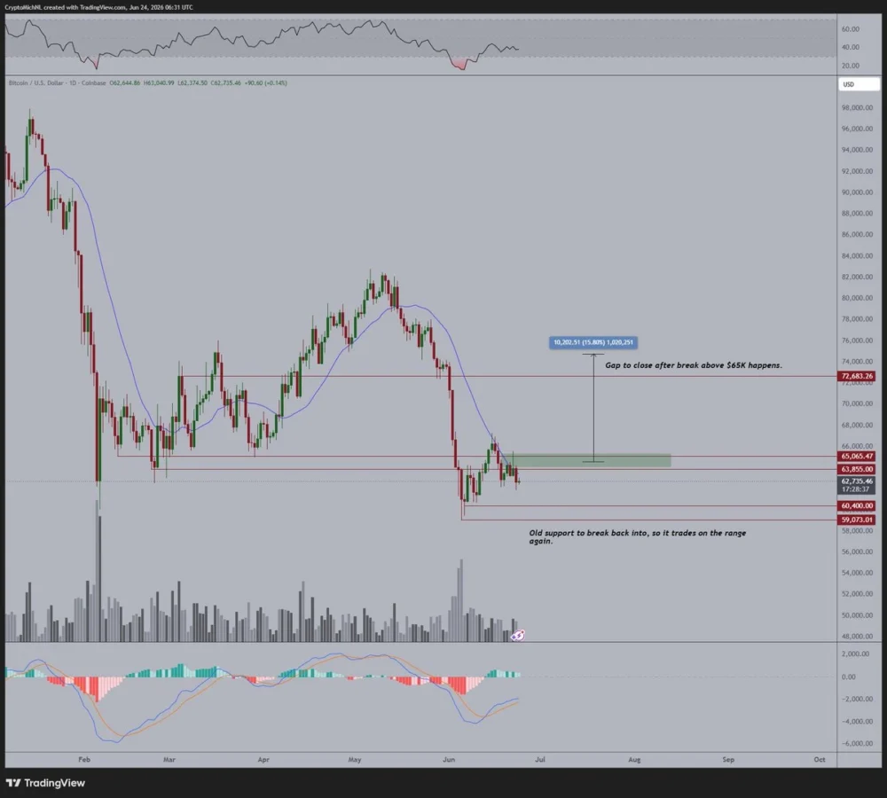 BTC price chart