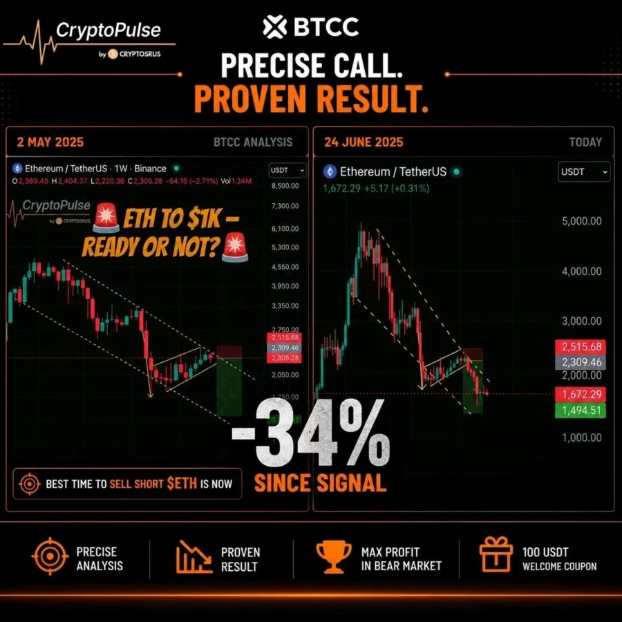 ETH price chart