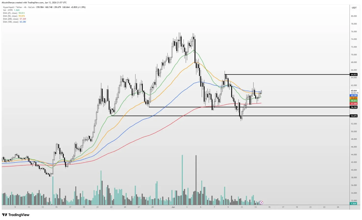 HYPE price prediction chart