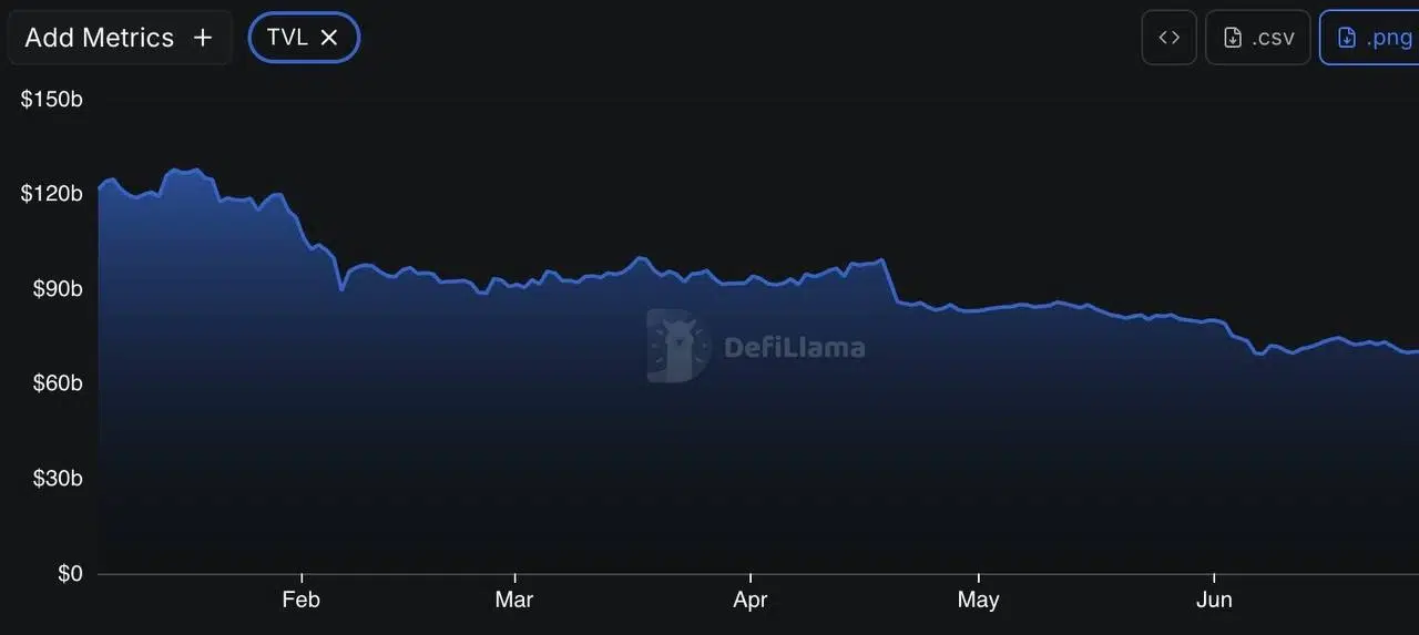 DeFi hacks
