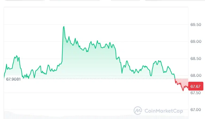 SOL price chart