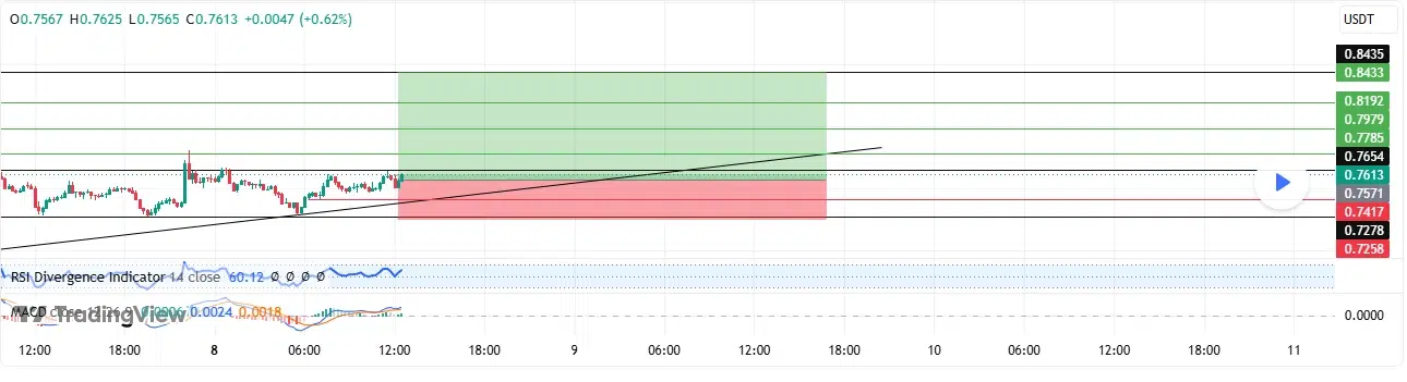SUI technical price analysis
