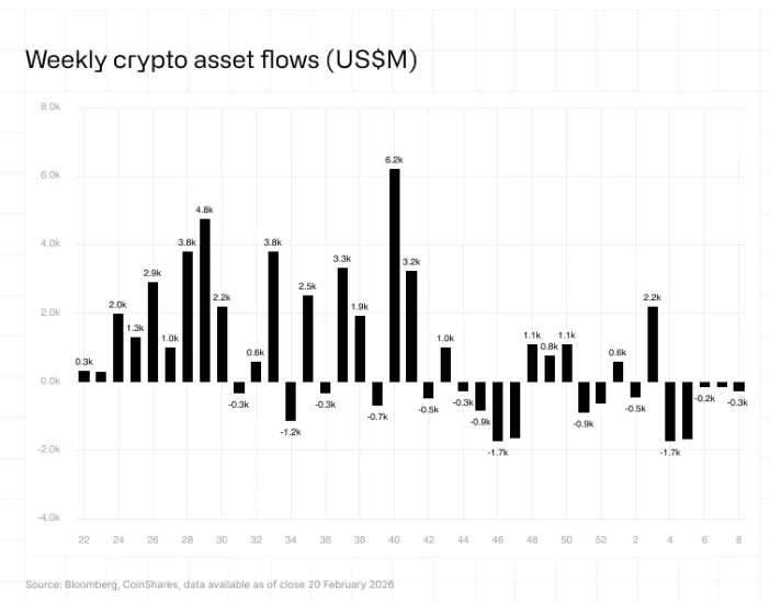 US outflows