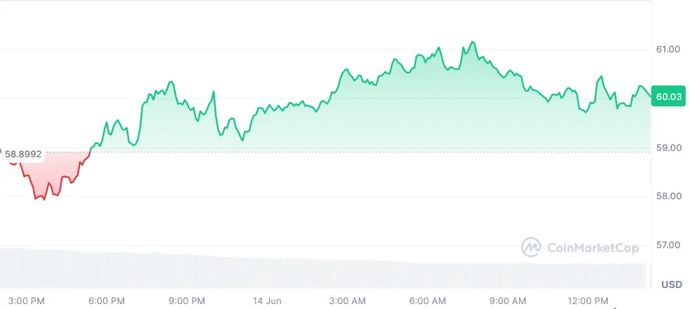 HYPE current price chart