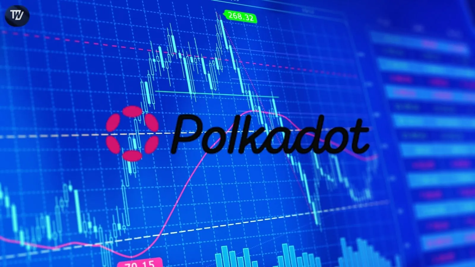 Polkadot Sentiment
