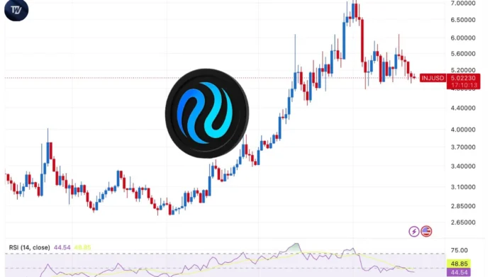 Injective Price