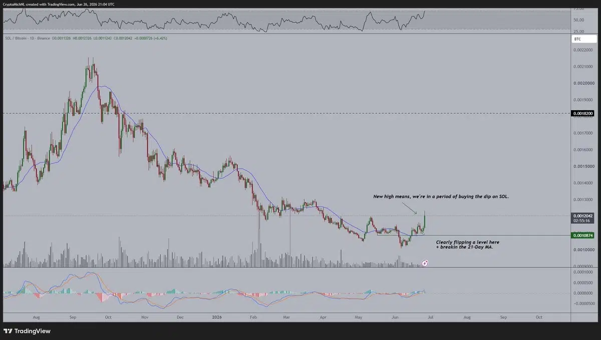 SOL price chart