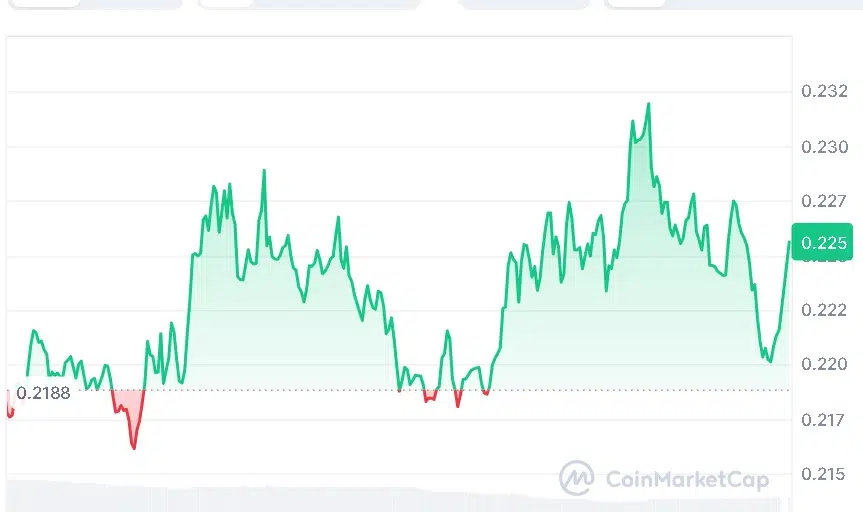 XLM price chart