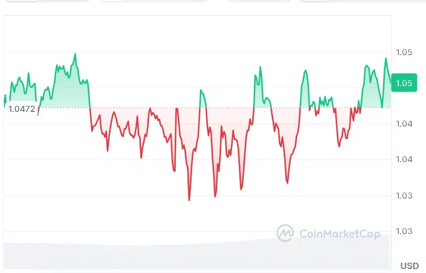 XRP price chart
