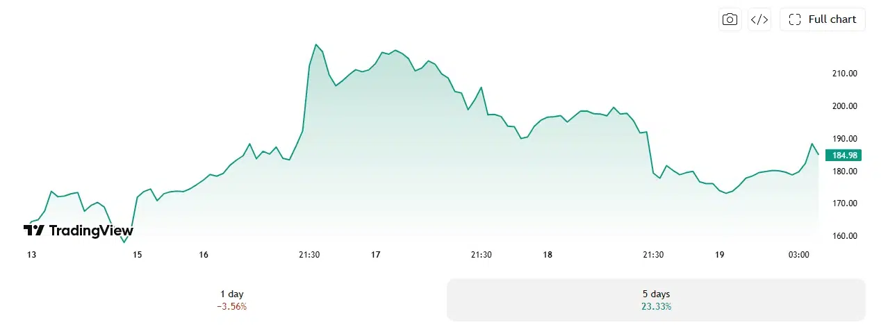 SpaceX price chart